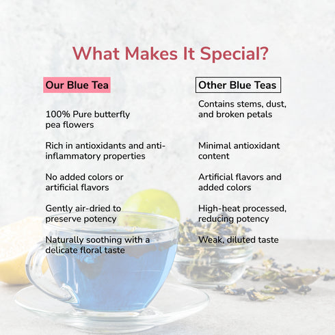 Blue Butterfly Pea Flower Tea