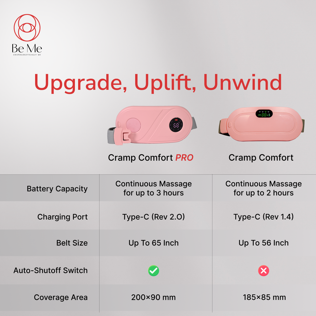 Be Me Period Cramps Heating Pad Massager Relief from Period Cramp