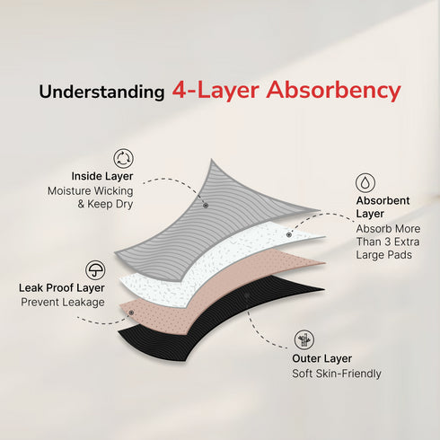 Reusable Period Panty Mid Brief