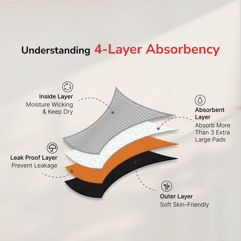 Reusable Period Panty Mid Brief